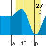 Beaver Bay tide chart for Sunday, March 27, 2022