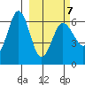 Beaver Bay tide chart for Monday, March 7, 2022