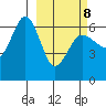 Beaver Bay tide chart for Tuesday, March 8, 2022