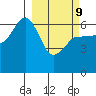 Beaver Bay tide chart for Wednesday, March 9, 2022