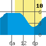 Beaver Bay tide chart for Sunday, April 10, 2022