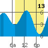 Beaver Bay tide chart for Wednesday, April 13, 2022