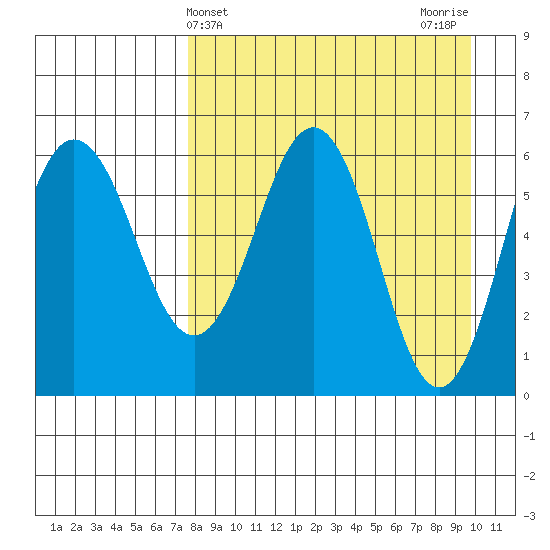 Beaver Bay tide chart for Thursday, April 14, 2022