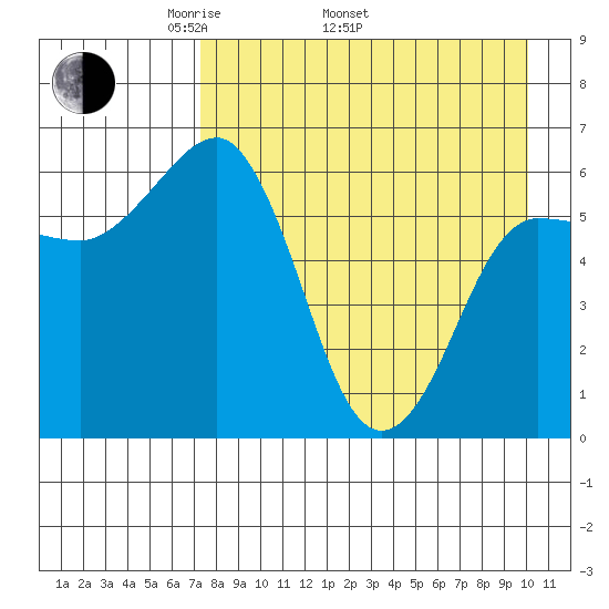 Beaver Bay tide chart for Saturday, April 23, 2022
