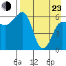 Beaver Bay tide chart for Saturday, April 23, 2022