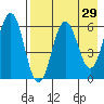 Beaver Bay tide chart for Friday, April 29, 2022
