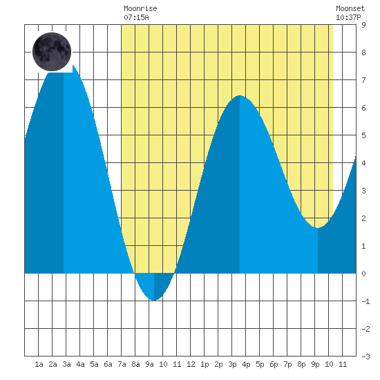 Beaver Bay tide chart for Saturday, April 30, 2022
