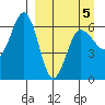 Beaver Bay tide chart for Tuesday, April 5, 2022