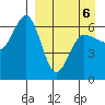 Beaver Bay tide chart for Wednesday, April 6, 2022