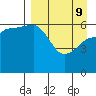 Beaver Bay tide chart for Saturday, April 9, 2022