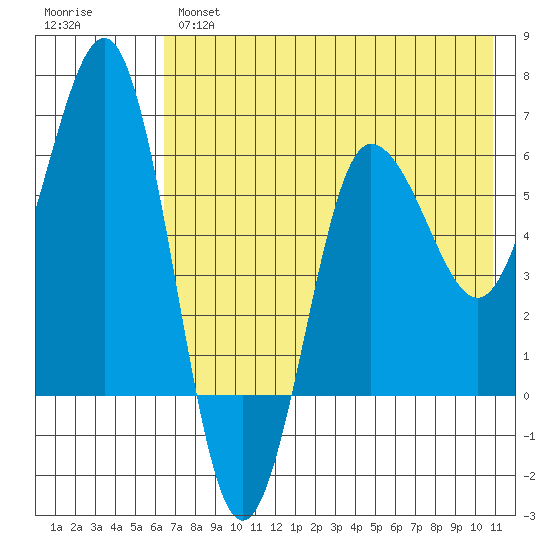 Beaver Bay tide chart for Tuesday, May 17, 2022