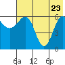 Beaver Bay tide chart for Monday, May 23, 2022