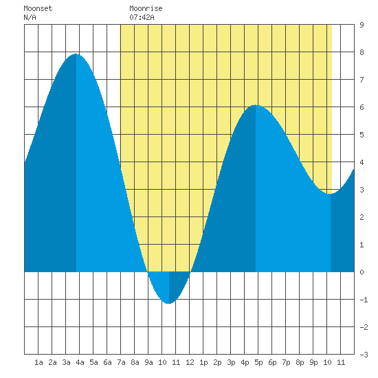 Beaver Bay tide chart for Monday, May 2, 2022
