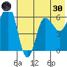 Beaver Bay tide chart for Monday, May 30, 2022
