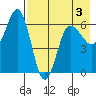 Beaver Bay tide chart for Tuesday, May 3, 2022