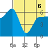 Beaver Bay tide chart for Friday, May 6, 2022