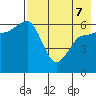 Beaver Bay tide chart for Saturday, May 7, 2022