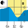 Beaver Bay tide chart for Sunday, May 8, 2022