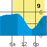 Beaver Bay tide chart for Monday, May 9, 2022