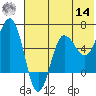 Beaver Bay tide chart for Tuesday, June 14, 2022
