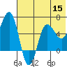 Beaver Bay tide chart for Wednesday, June 15, 2022