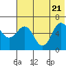 Beaver Bay tide chart for Tuesday, June 21, 2022