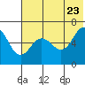 Beaver Bay tide chart for Thursday, June 23, 2022