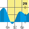 Beaver Bay tide chart for Wednesday, June 29, 2022