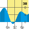 Beaver Bay tide chart for Thursday, June 30, 2022