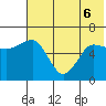 Beaver Bay tide chart for Monday, June 6, 2022