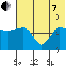 Beaver Bay tide chart for Tuesday, June 7, 2022