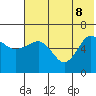 Beaver Bay tide chart for Wednesday, June 8, 2022