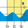 Beaver Bay tide chart for Thursday, June 9, 2022