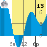 Beaver Bay tide chart for Wednesday, July 13, 2022