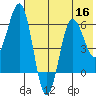 Beaver Bay tide chart for Saturday, July 16, 2022