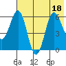 Beaver Bay tide chart for Monday, July 18, 2022
