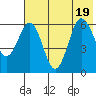 Beaver Bay tide chart for Tuesday, July 19, 2022