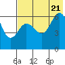 Beaver Bay tide chart for Thursday, July 21, 2022