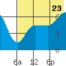 Beaver Bay tide chart for Saturday, July 23, 2022