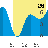 Beaver Bay tide chart for Tuesday, July 26, 2022