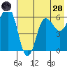 Beaver Bay tide chart for Thursday, July 28, 2022