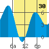 Beaver Bay tide chart for Saturday, July 30, 2022