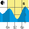 Beaver Bay tide chart for Wednesday, July 6, 2022