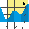 Beaver Bay tide chart for Saturday, July 9, 2022