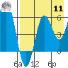Beaver Bay tide chart for Thursday, August 11, 2022