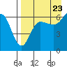 Beaver Bay tide chart for Tuesday, August 23, 2022