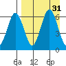 Beaver Bay tide chart for Wednesday, August 31, 2022