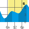 Beaver Bay tide chart for Saturday, August 6, 2022
