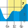 Beaver Bay tide chart for Sunday, August 7, 2022