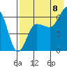 Beaver Bay tide chart for Monday, August 8, 2022